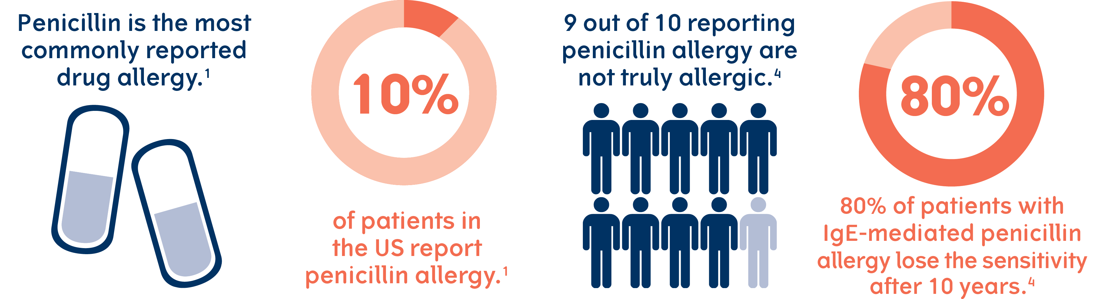 What Is The Meaning Of Penicillin Resistant